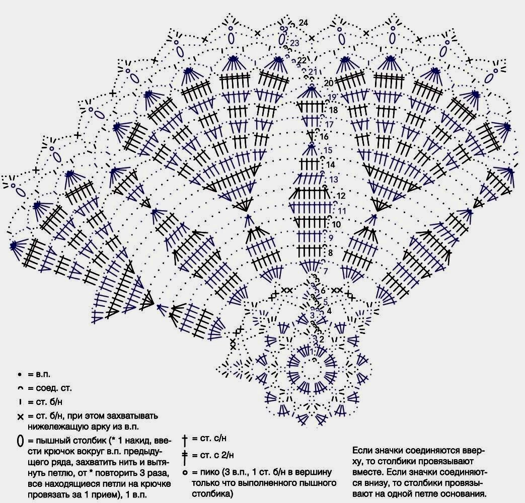 Вязать салфетку крючком схема