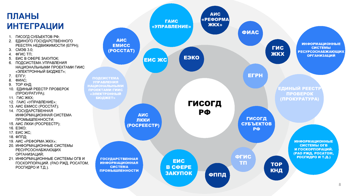 Презентация к вебинару 03.08.22 Метелкин П.В. Работа с геоданными и  применение государственных систем управления ГД | Университет Минстроя  НИИСФ РААСН | Дзен