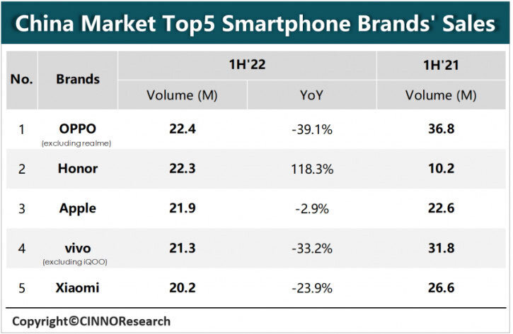 Аналитики китайского рынка смартфонов