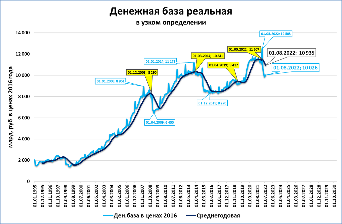 Цен 2016