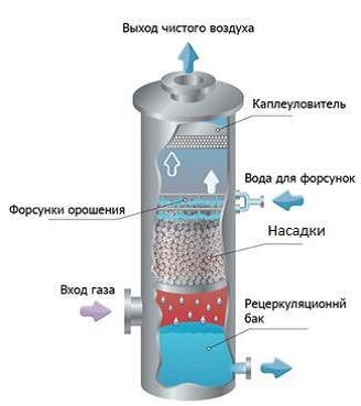 Sita террасная насадка