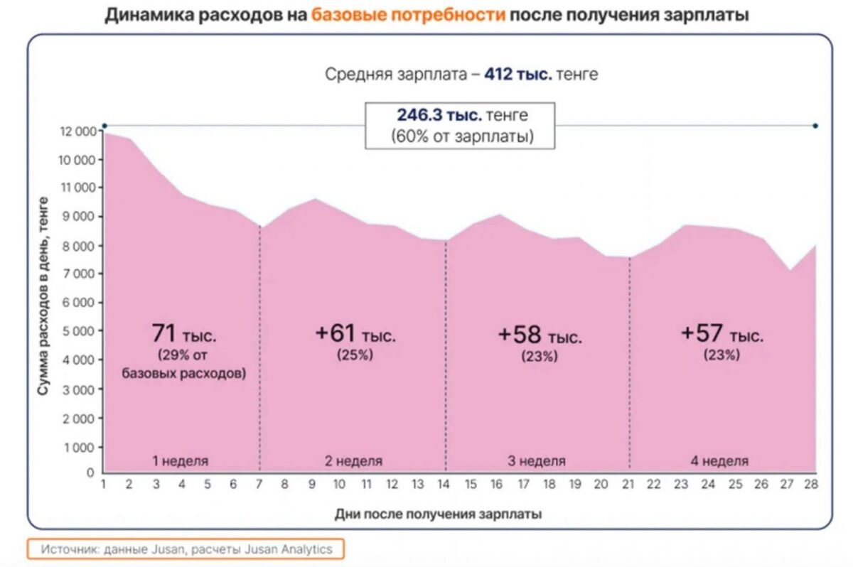 Спермограмма в Астане