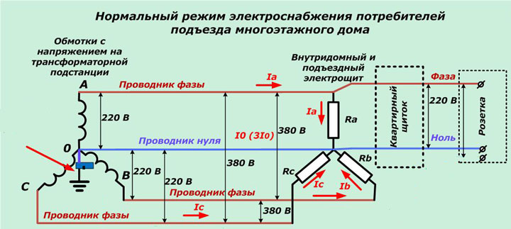 Подключенная нагрузка. Модуль подключения нагрузки схема. Подключенная нагрузка. Нагрузочный модуль схема. Узо схемы подключений к нагрузкам.