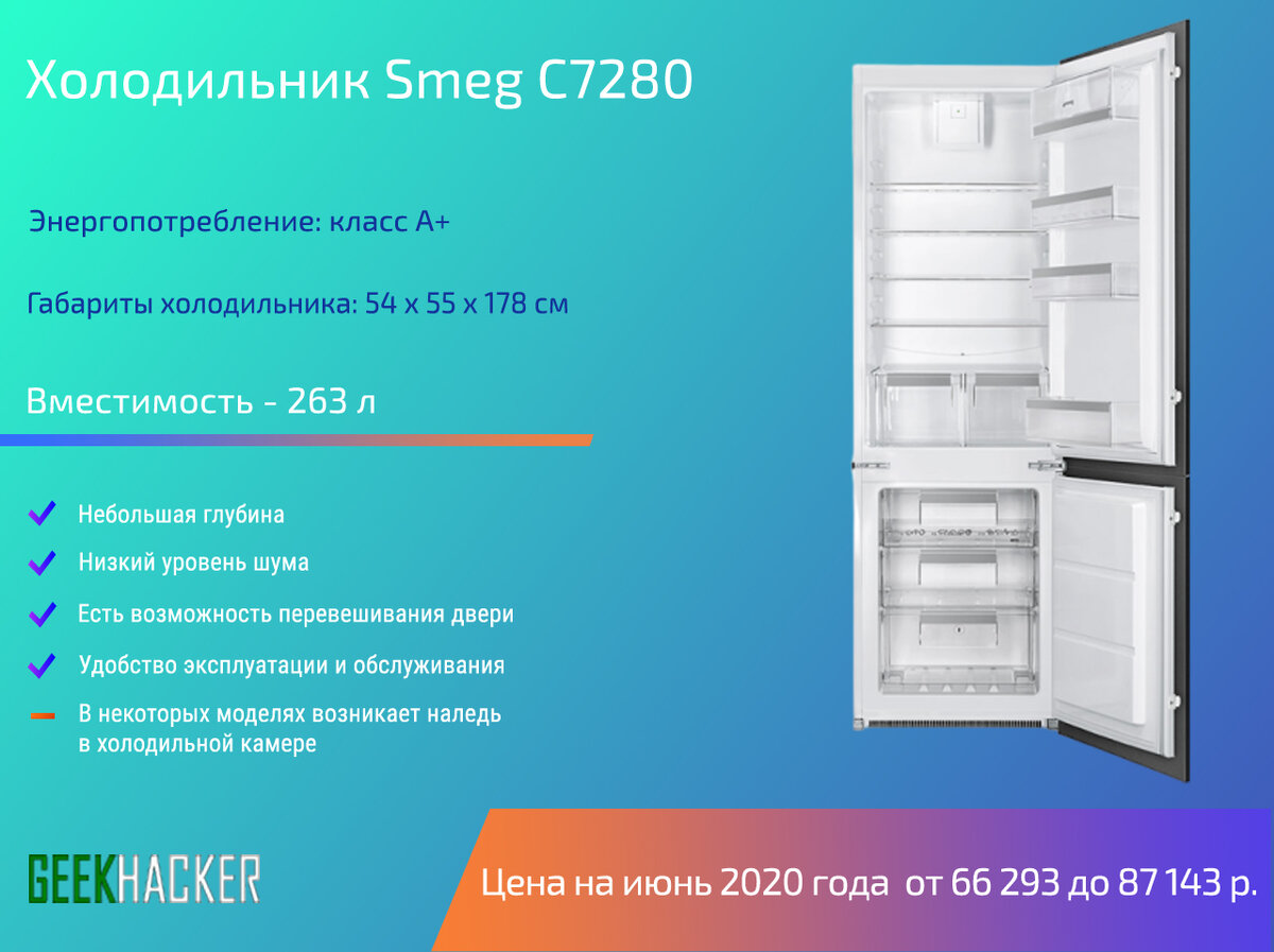 Топ холодильников цена качество 2024. Список на холодильник. Комплектация холодильника. Топ холодильников 2021. Какой производитель холодильников лучше выбрать.