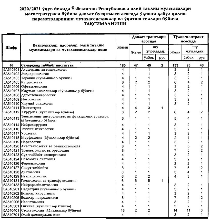 2020 2021. Мандат 2020 2021. Квота 2020 2021. ДТМ уз 2020-2021. ABT.uz 2020 2021.