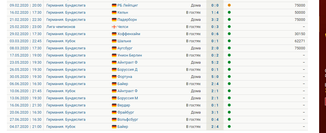 Просто оцените эту сумасшедшую серию, которая и не думает заканчиваться.