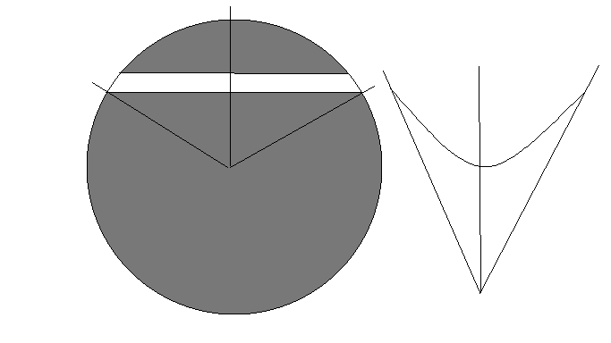 Туннель прямой с точки зрения трехмерного пространства и света, но кривой (вниз, потом вверх) с точки зрения гравитации на планете. Справа туннель в координатах потенциальной энергии.