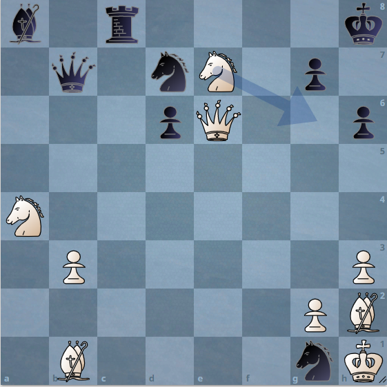 оценка хода: +23.3