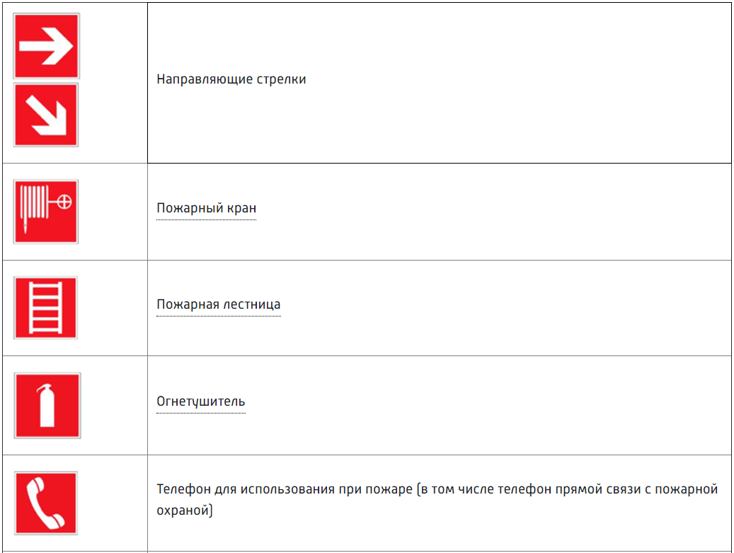 Требования к знакам пожарной безопасности: правила и нормы расположения и  установки, места размещения | Портал про Пожарную Безопасность | Дзен