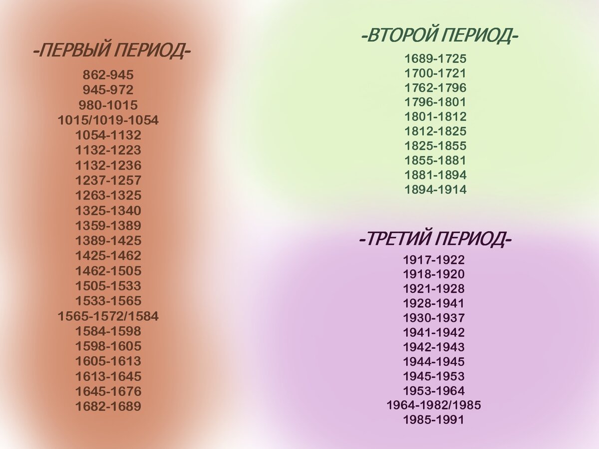 Периоды для 25 задания