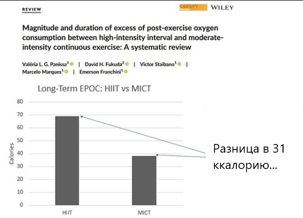 источник: https://onlinelibrary.wiley.com/doi/full/10.1111/obr.13099