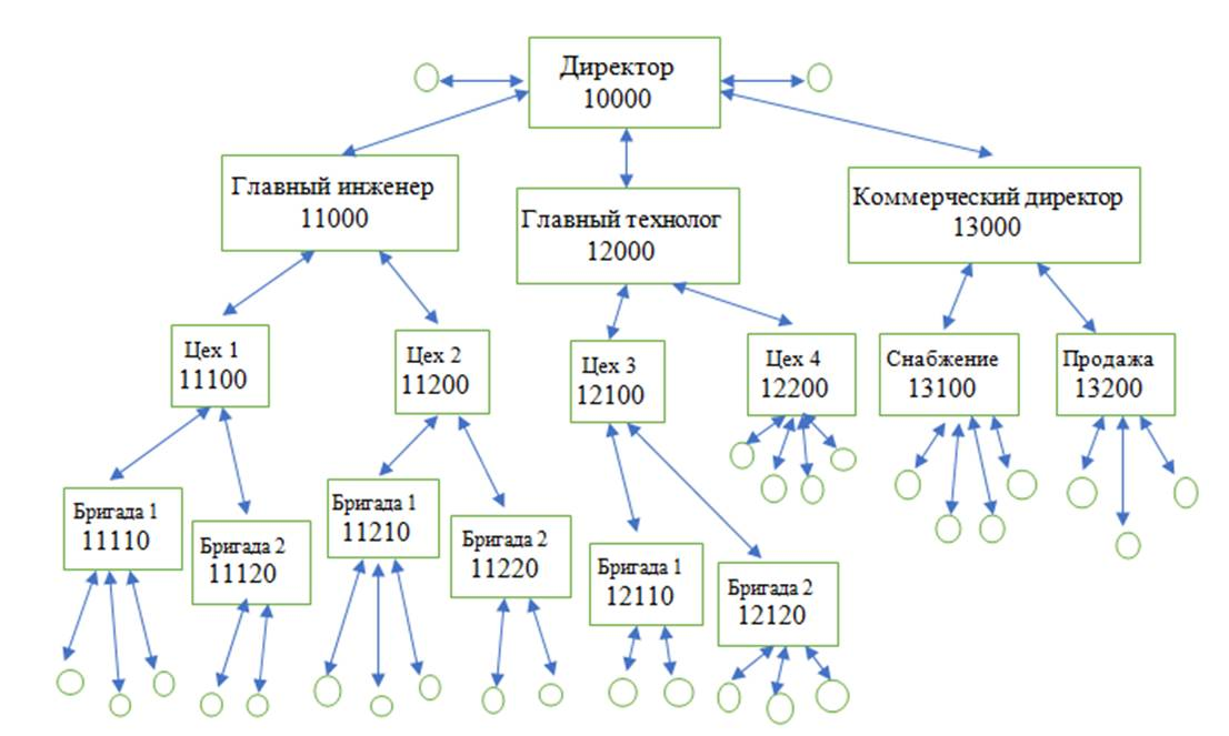 128.1 состав