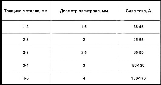 Толщина электрода