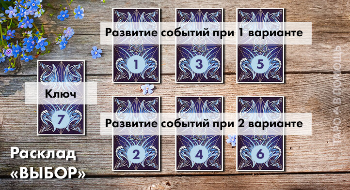 Схема расклада "Выбор" (фото коллаж автора)