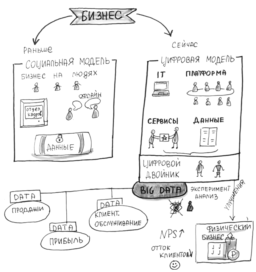 Цифровая трансформация - работа с данными
