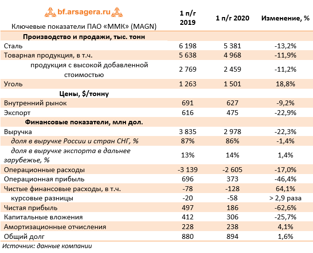 Карта ммк плюс