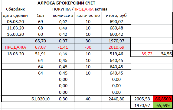 1 вин авиатор как просчитать