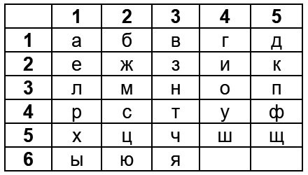 Квадрат полибия презентация