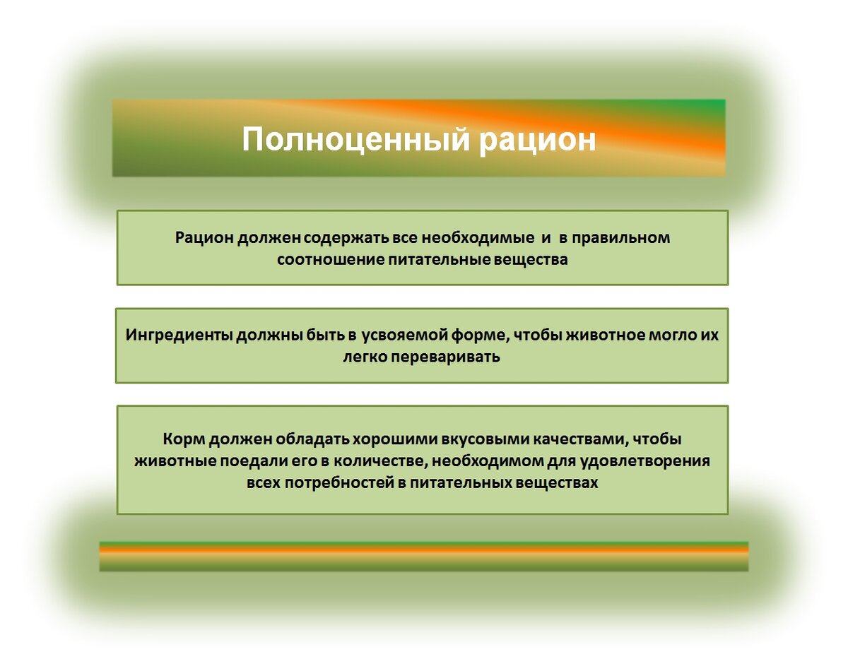 Требования к полноценному рациону