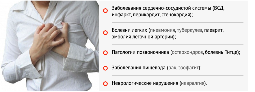 Боль в левой грудине
