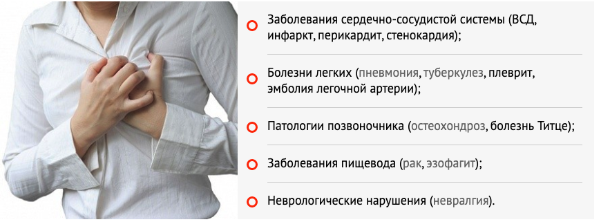 Почему колит в грудной. Болит левая сторона грудной клетки. Болит посередине грудной клетки. Боль в грудной клетке посередине. Боль в грудине посередине причины.