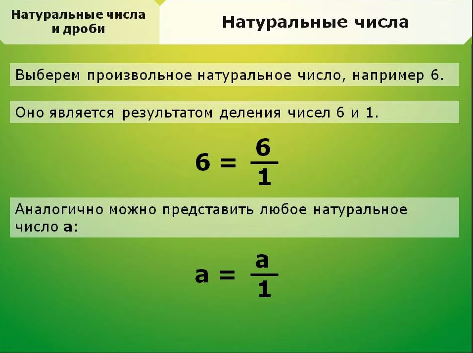 Дробные числа. Натуральные числа и дроби. Натуральные числа дробные. Натуральные дроби. Натуральные числа дроби таблица
