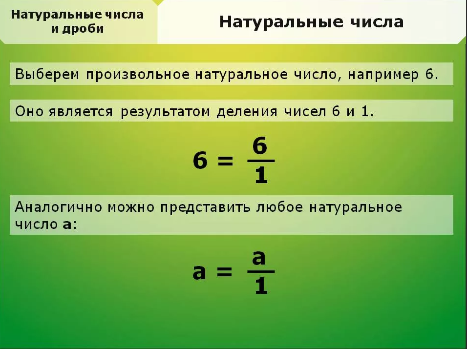 Любое целое число можно. Натуральные числа и дроби. Натуральные числа дробные. Натуральные дроби. Натуральные числа дроби таблица.