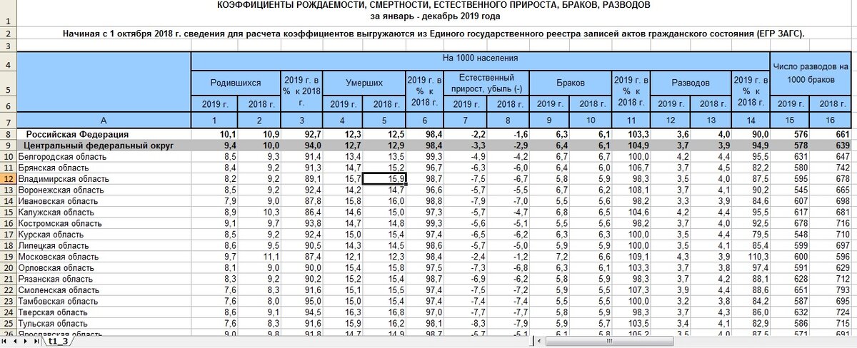 Скрин с ФСГС - ЕДН