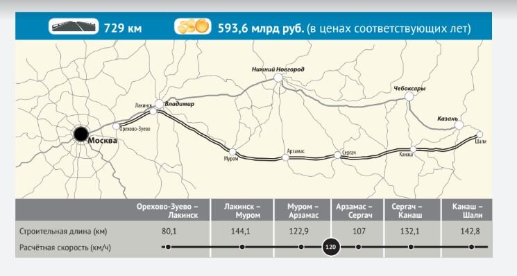 Трасса м12 схема от москвы до владимира