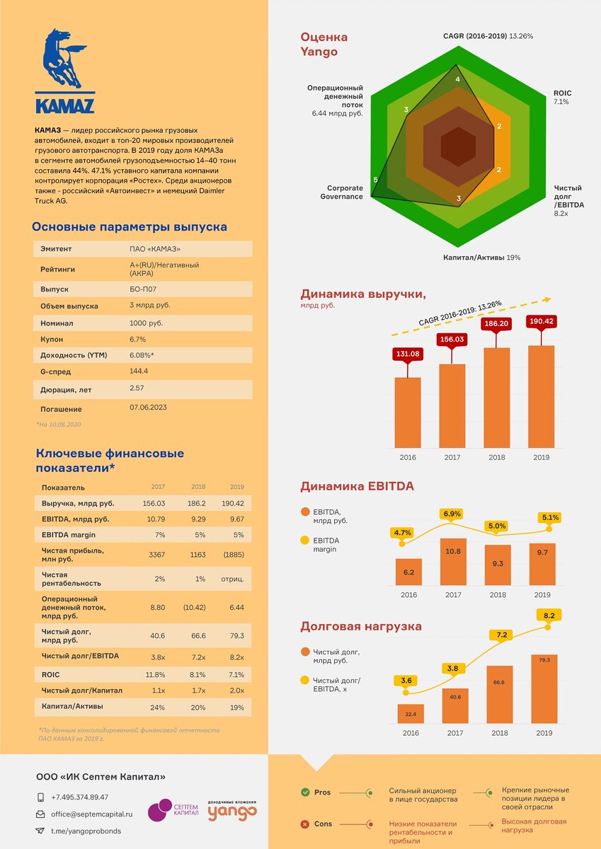 КАМАЗ: покупать или нет облигации российского автогиганта |  Yango.Инвестиции | Дзен