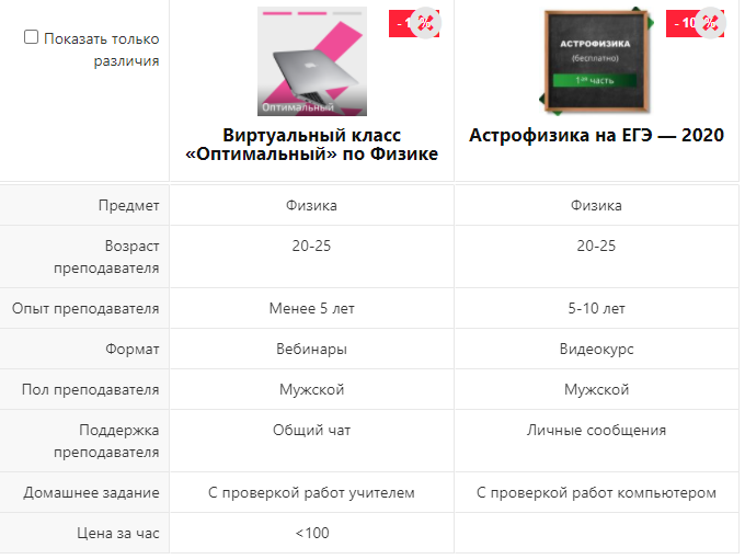 Сравнение курсов
