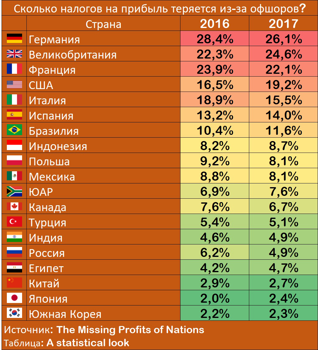 сколько можно заработать на манге в россии фото 57