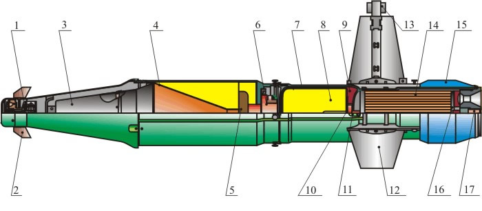 1 - электромагнитный БРП; 2 - руль; 3 - контактный взрыватель; 4 - кумулятивная воронка; 5 - линза; 6 - ПДМ; 7 - бронировка; 8 - топливный заряд; 9 - ТЗП; 10 - воспламенитель; 11 - сопло; 12 - лопасть; 13 - трассер; 14 - топливный заряд; 15 - намотка провода; 16 - решетка; 17 – пиропатрон.