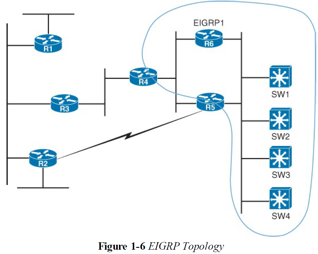 Готовимся к CCIE - Practice Lab1 | sl nec | Дзен