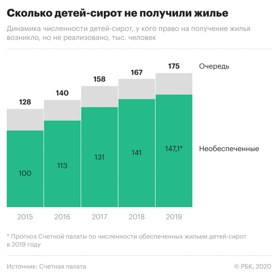 ИНФА ОБЩЕДОСТУПНА, в частности взято с РБК.