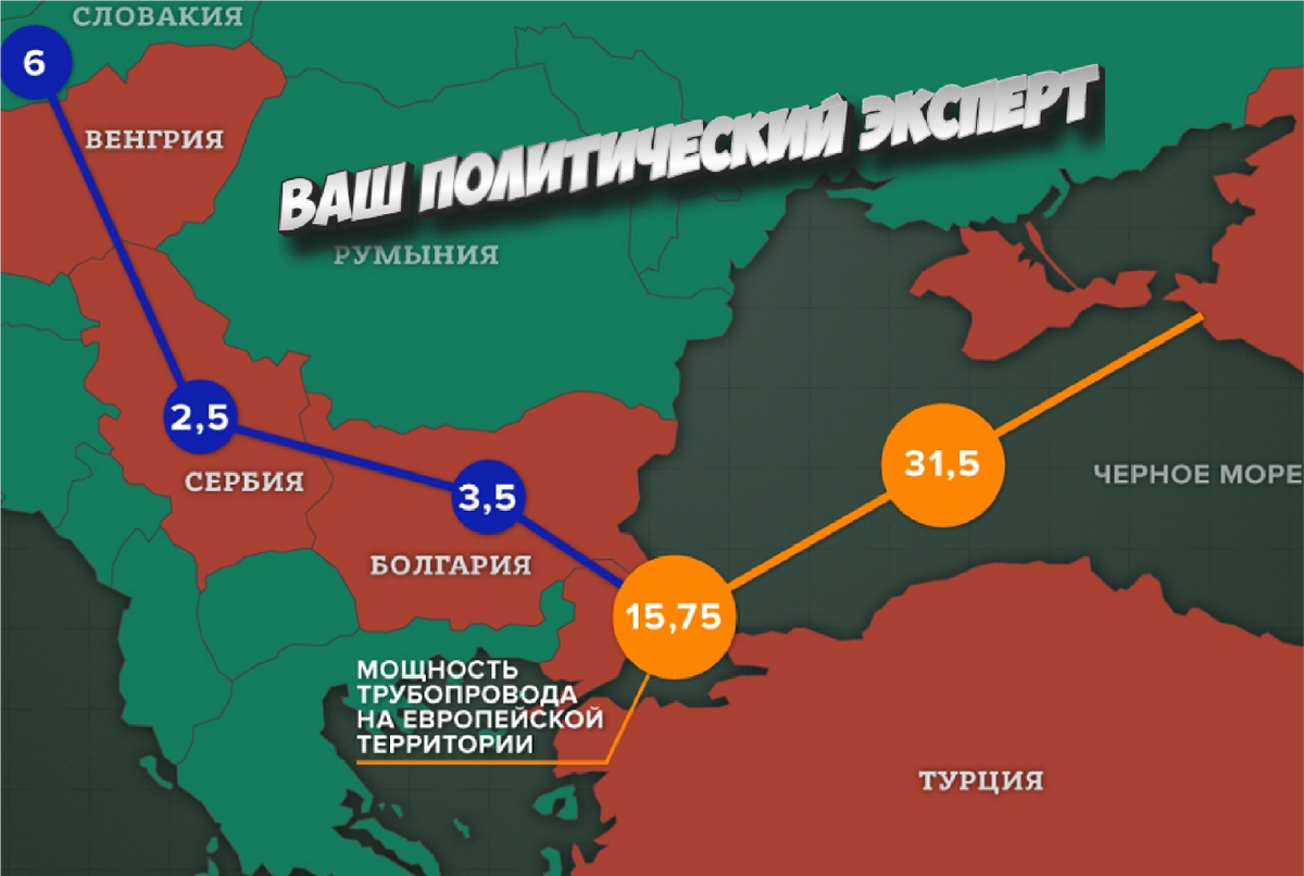 Маршрут "Балканского Потока"