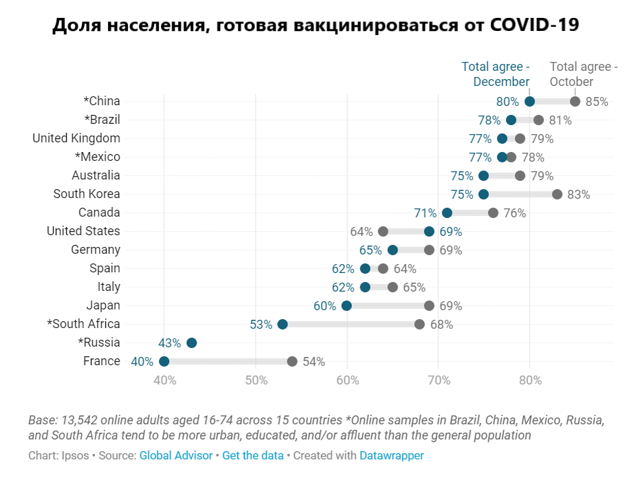 Источник: ipsos.com, перевод автора