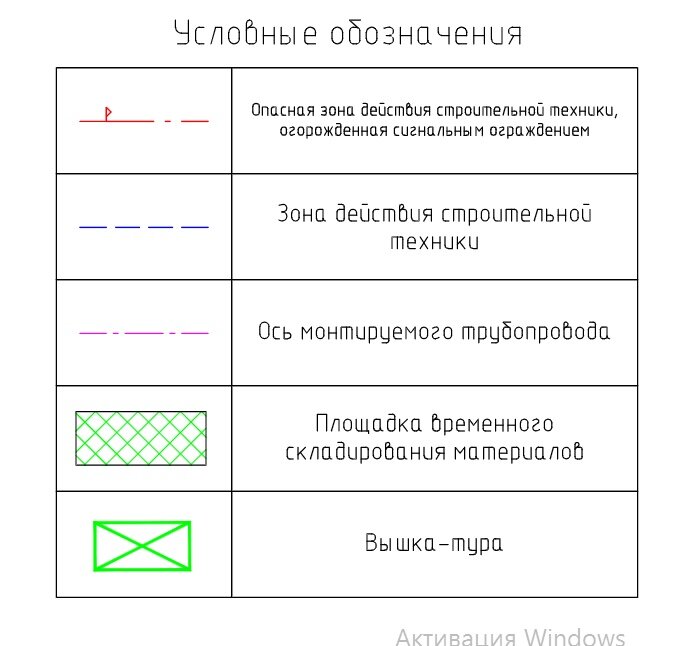 Условные обозначения