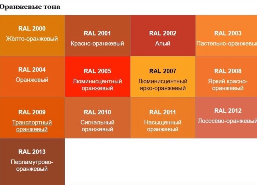 Как называется оранжевый. Оттенки оранжевого. Оранжевый цвет RAL. Оттенки оранжевогосвета. Оттенки оранжевого с названиями.