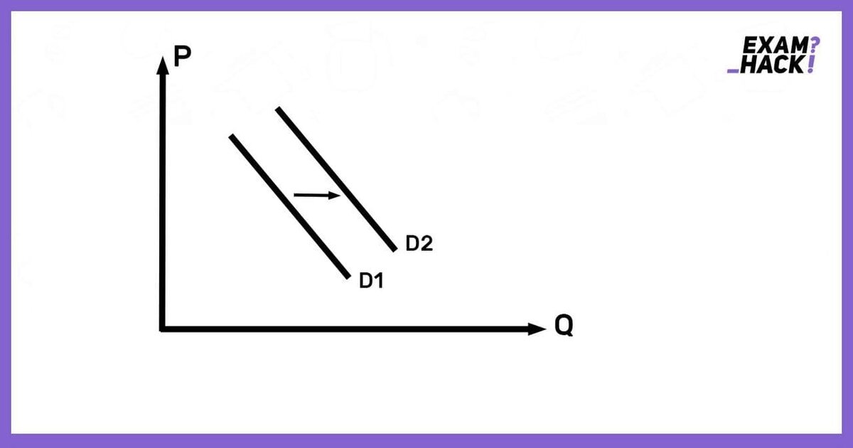                                                                         График спроса