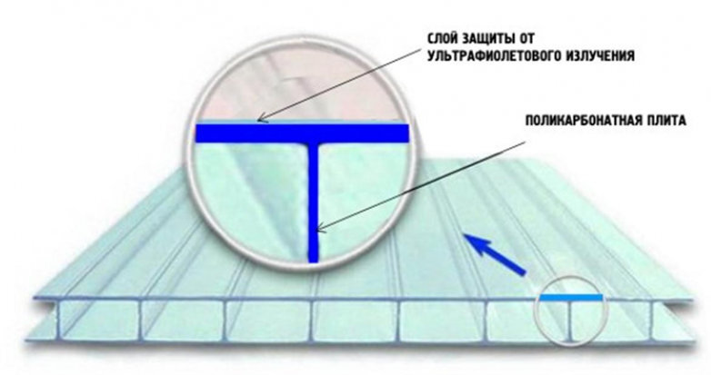 Как определить лицевую сторону поликарбоната