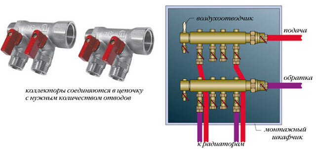 Купить циркуляционный насос. Схема монтажа. Цены. Grundfos, Wilo, Wester, Zota, Oasic