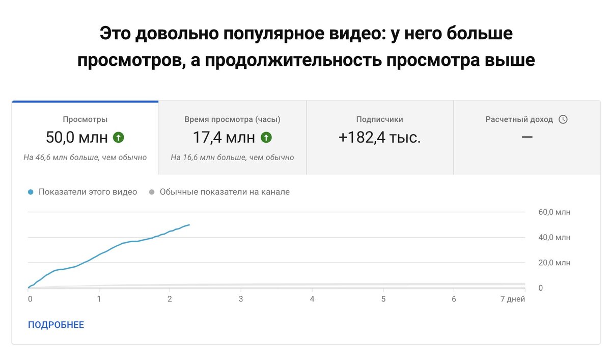 Скриншот из официального источника ФБК