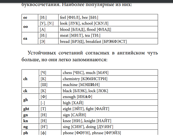 Английский для начинающих: какое выбрать пособие