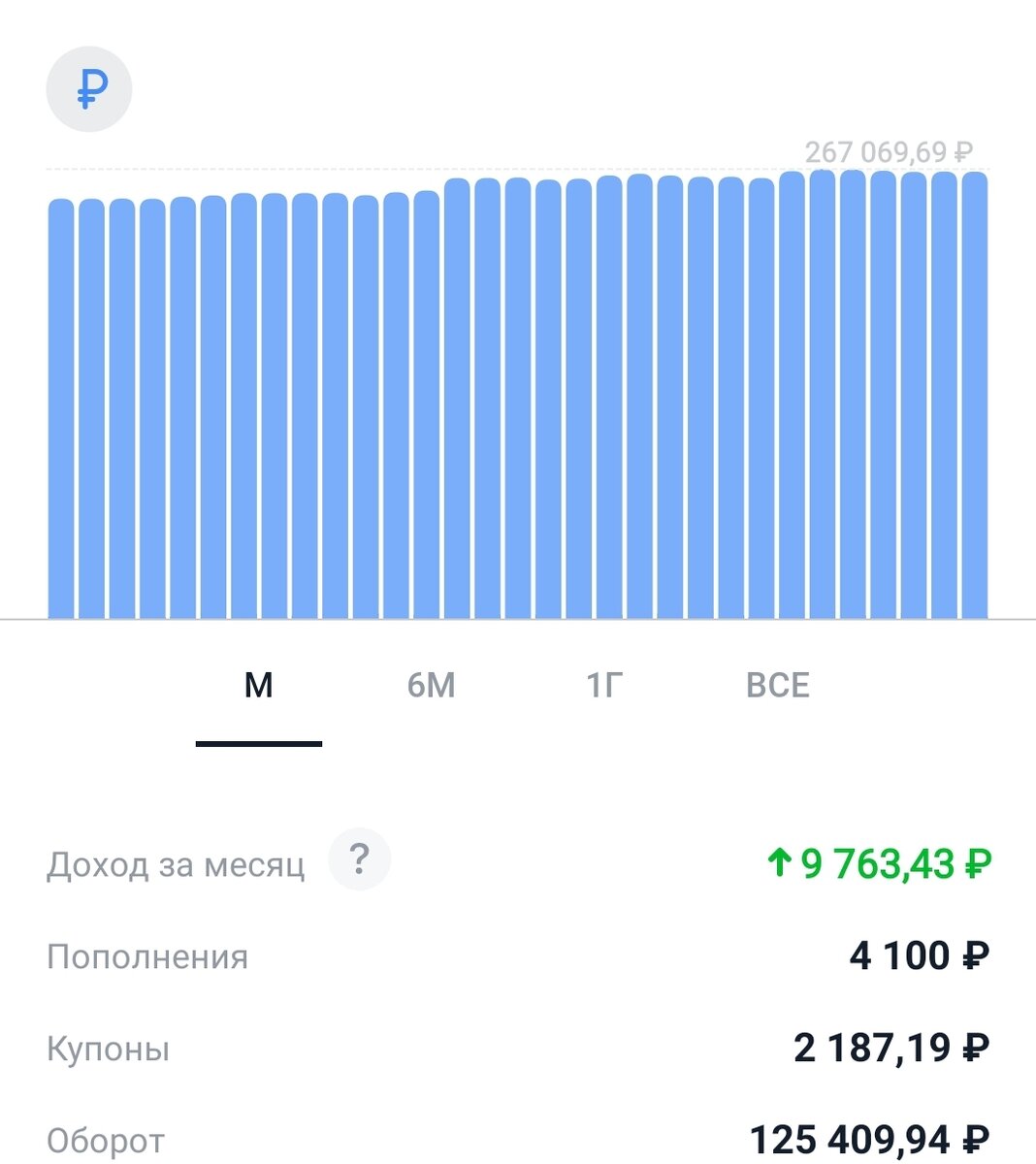 Итоги месяца