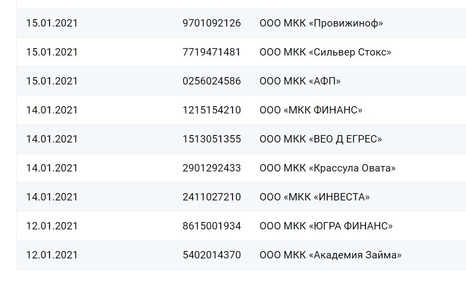 Реестр цб мкк. Реестр цб мкк