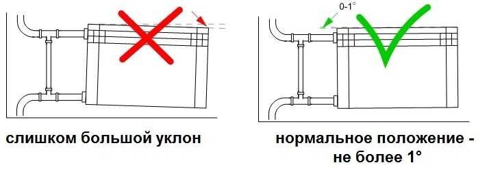 Установка алюминиевых радиаторов отопления в Томске