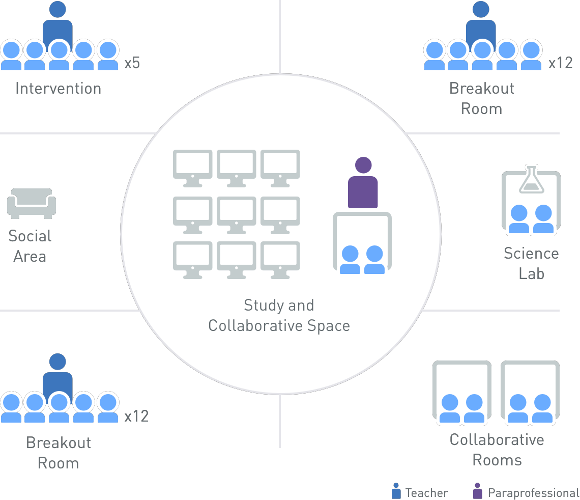 Гибридное обучение. Blended Learning Flex. Blended обучение. Модель ротация лабораторий. Модель ротация станций.