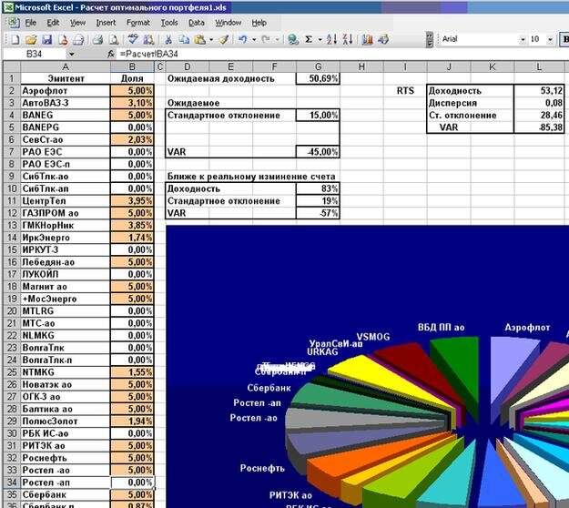 Диаграмма инвестиционного портфеля круговая