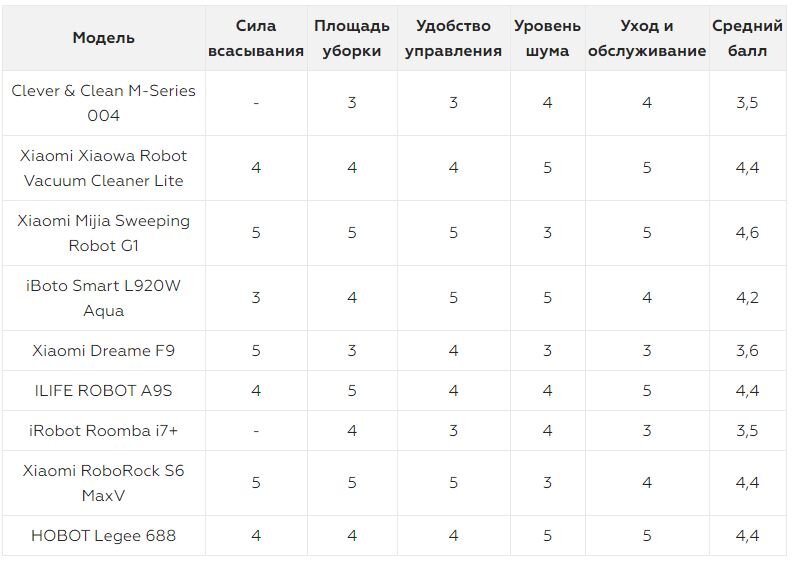 Источник: fotosklad.ru